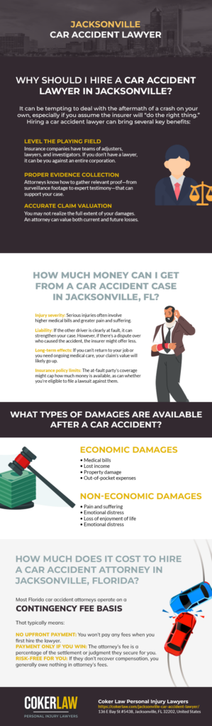 Infographic